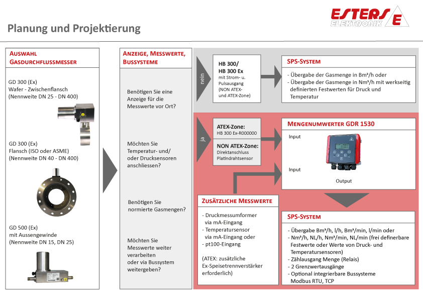 Project-planning-V40D